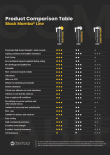 Product Comparison Table – Black Mamba® Line